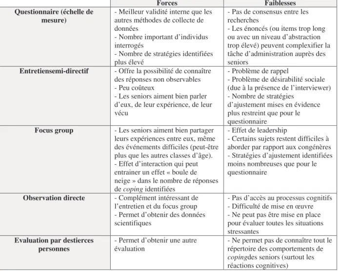 Tableau  1 :  Les  forces  et  les  faiblesses  des  différents  outils  de  mesure  des  stratégies  de  coping 