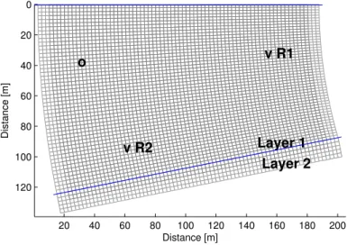 Figure 2.18: Grid used to model the two-layer medium for the tilted elastic/elastic prob- prob-lem.