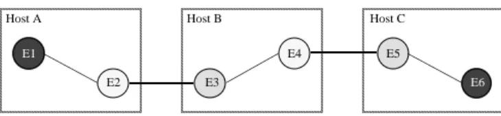 Figure 1: Communicating entities