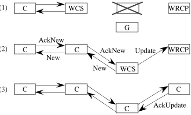 Figure 6 : Creation of a sub-chain from an isolated module (CM3)