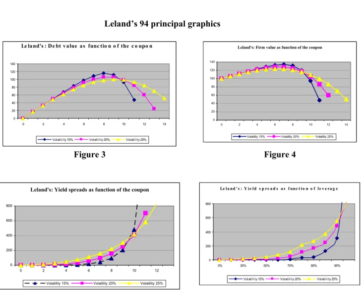 Figure 3  Figure 4 