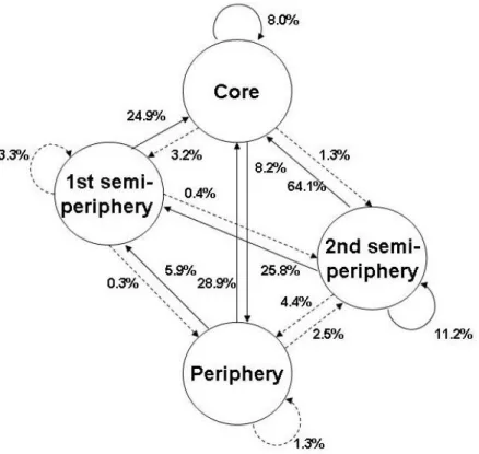 Figure 3a Reduced graph, four blocks, wave 2, with intra- and inter-block densities 