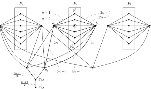 Figure 4.4: A general picture of graph G ′ , where the circled vertex is p i