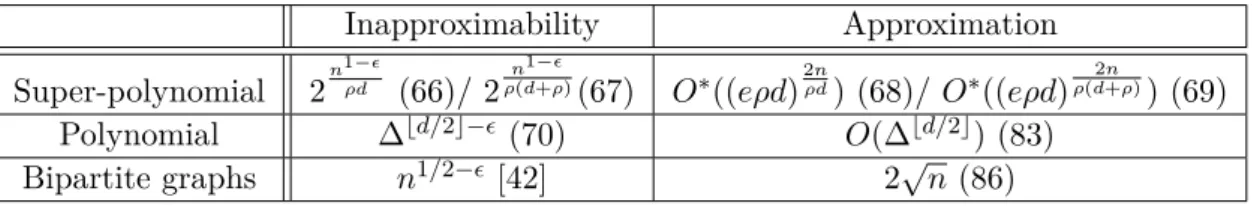 Table 5.1: A summary of our results (theorem numbers), for even/odd values of d.
