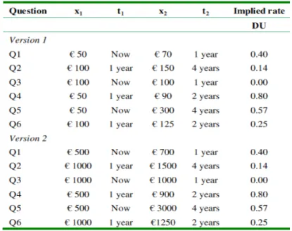 Figure 1.2 : Exemple de cadre d’arbitrage inter-temporel 