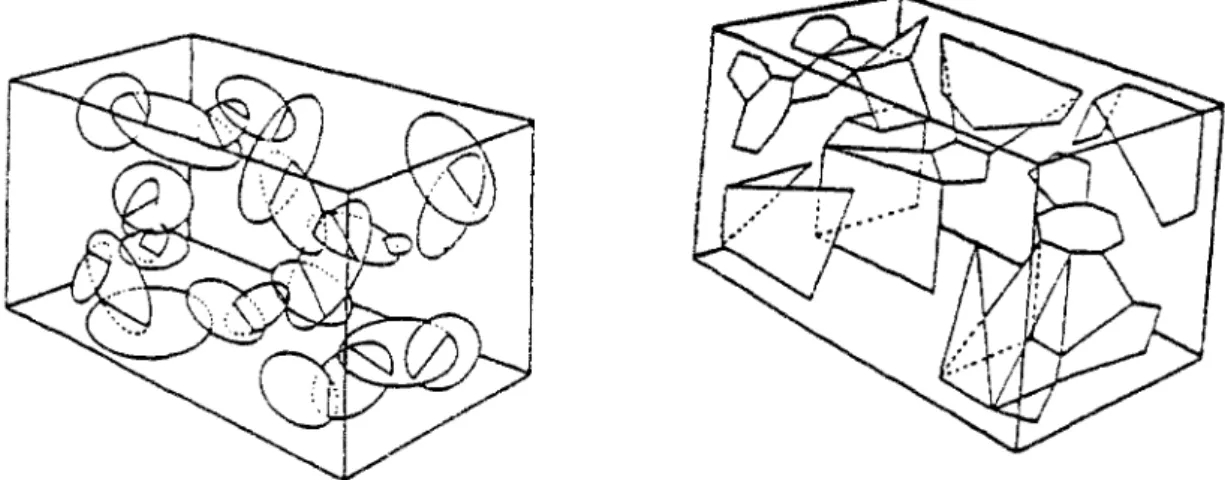 Figure 1.17: Modèle disque de Baecher et modèle polygonal de Dershowitz (d'après Der- Der-showitz [1984])
