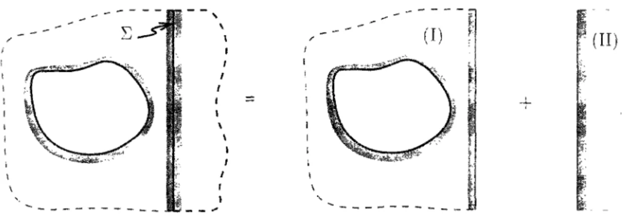 Figure 2.4: Decomposition d'un milieu en deux régions pour modéliser une zone de dis- dis-continuité