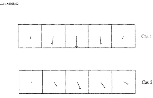 Figure 2.14: Déplacement des centres de gravité des blocs dans l'exemple 1. 