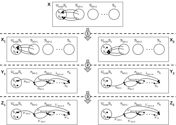 Figure 1. From bounds on rates to bounds on steady-state probabilities