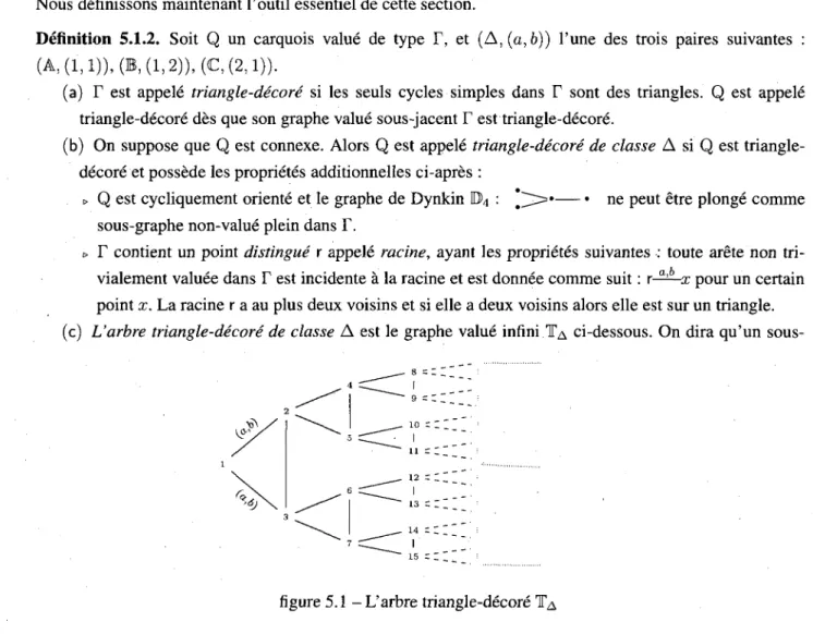 figure  5 . 1 - L'arbre triangle-decore TA 