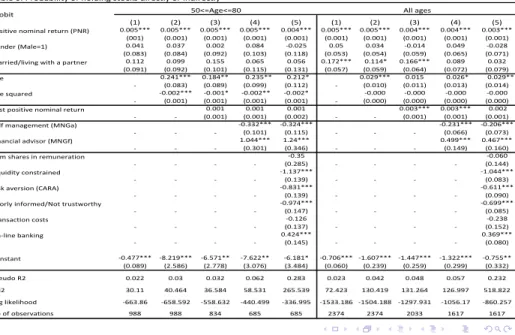 Table 6: Probability of holding stocks directly or indirectly