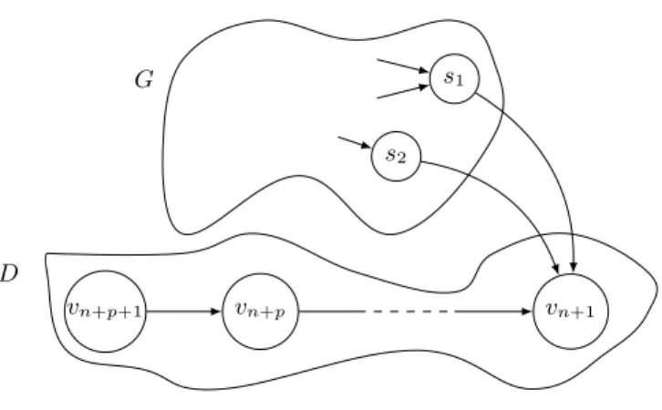 Fig. 4. The graph G ′ .