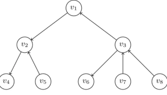 Fig. 6. Example of a directed tree.