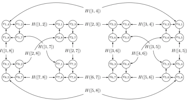Fig. 3. Example of digraph G ′ constructed in the reduction from G.