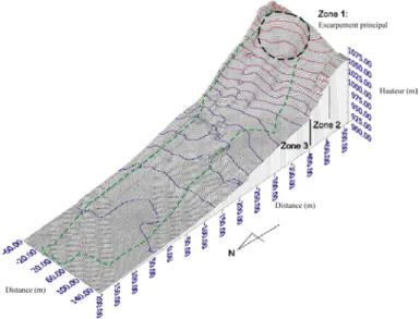 Figure 1-22 : Profil topographique 3D (Surfer) du versant de Las Colinas (JSCE 2001 ; Konagai et al