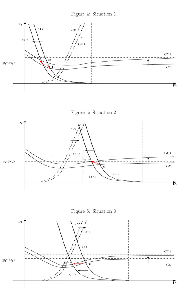 Figure 4: Situation 1 p(1)(2) hpls(κl)plE(3)(3’)(2’)E ’’(1’) Figure 5: Situation 2 p h(1)(2)pls(κl)plE(3)(3’)(2’)E ’’(1’) Figure 6: Situation 3 p h(1)(2)pls(κl)plE(2’)E ’’(1’)(3’)(3)