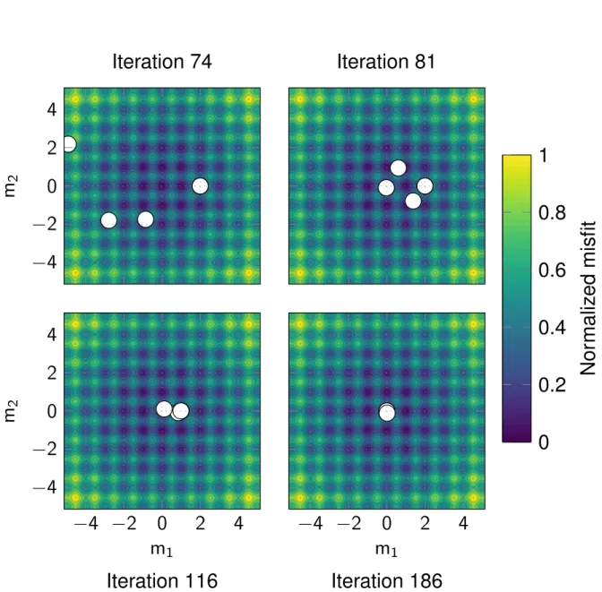 Figure 3.3: Example of competition triggering. Three particles are redistributed uniformly in the model parameter space