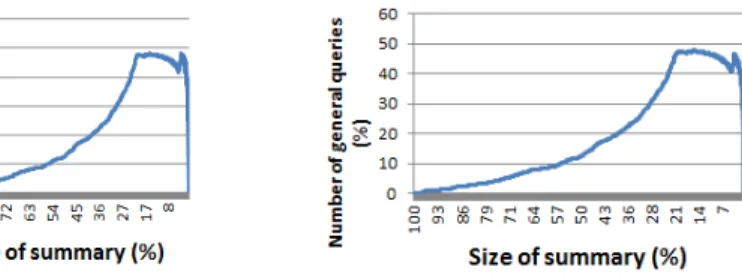 Fig. 17 Overall quality for QSL on 437 queries of high density for strategy 1