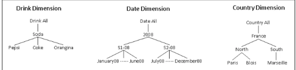 Fig. 1 Dimensions used in the toy example