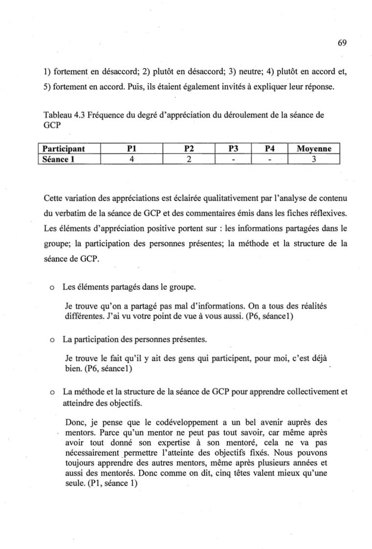 Tableau 4.3  Fréquence du degré d'appréciation du déroulement de la séance de  GCP 