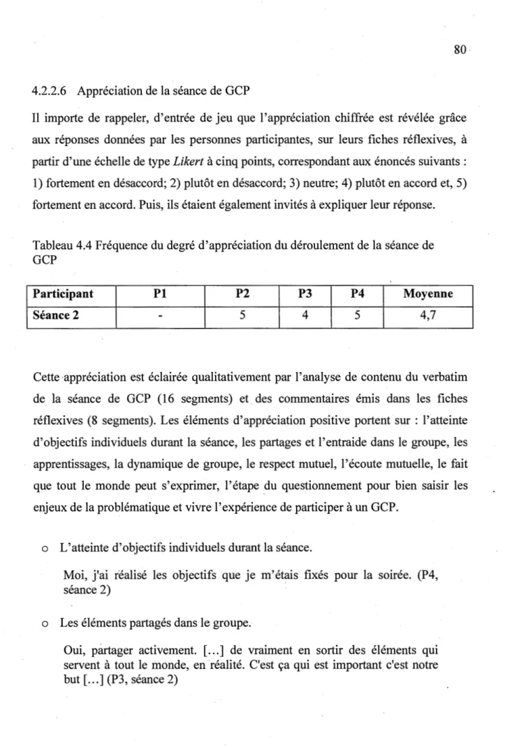 Tableau 4.4 Fréquence du degré d'appréciation du déroulement de la séance de  GCP 