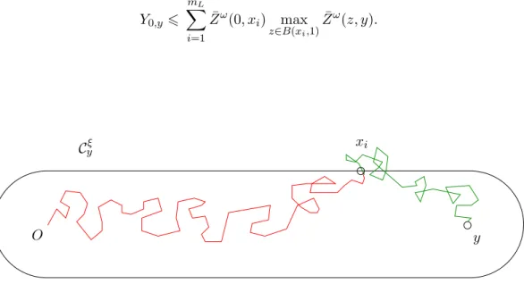 Figure 2. If a trajectory does not belong to A ξ