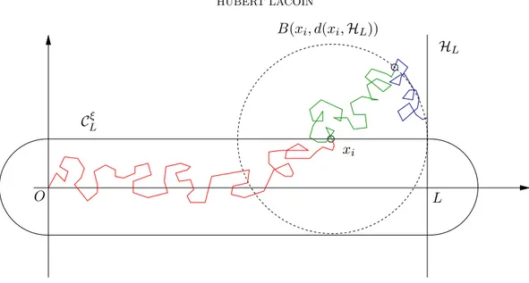 Figure 4. If a trajectory does not belong to A ξ L then it has to hit ∂C ξ