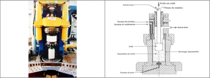 Fig. 2.1 : Cliché et schéma de principe du banc de forage 