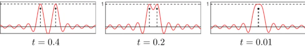 Figure 1: Top row: η V,t for several values of t, showing the convergence toward