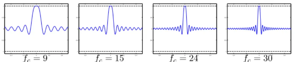 Figure 4: η W for the ideal low pass filter as f c increases, for N = 2.