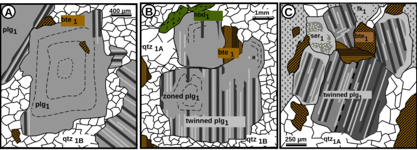 Table 2 - Chemical composition and calculated structural formulae of plagioclases from the equigranular  granite (µgranite) in the Szklarska Por ęba Huta quarry (from Słaby and Martin, 2008)