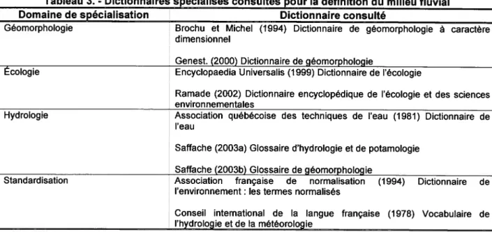 Tableau 3. - Dictionnaires spécialisés consultés pour la définition du milieu fluvial