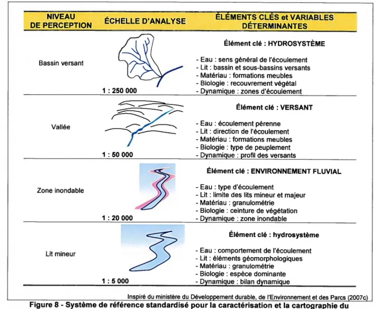 Figure 8 - Système de référence standardisé pour la caractérisation et la cartographie du