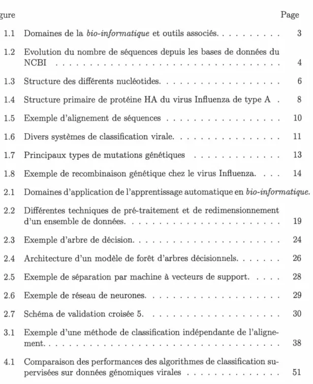 Figure  Page 