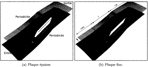 Figure 2.2  Domaines de calcul et  vues du maillage à mi-envergure des grilles annulaires  de  plaques.