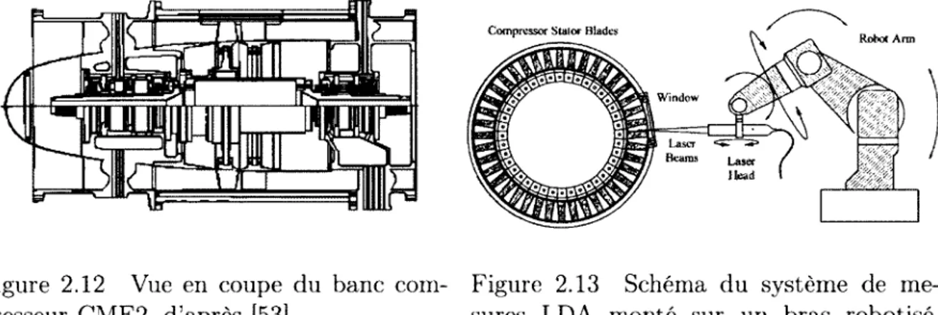 Figure  2.12  Vue  en  coupe  du  banc  com­ presseur  CME2,  d ’après  [53].