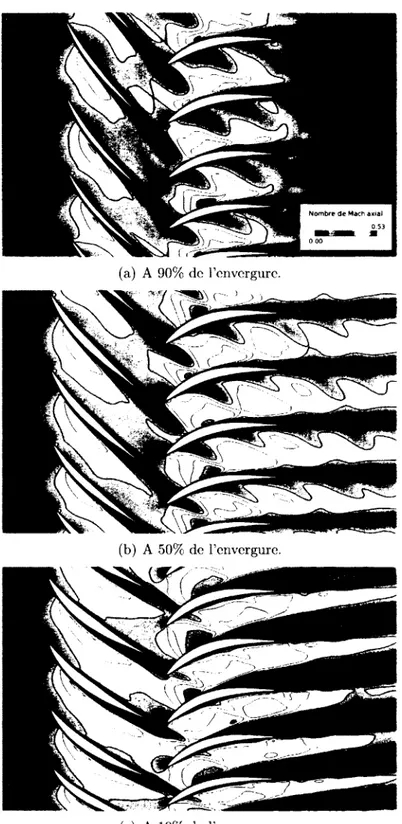 Figure  2.15  Champs  instantanés  du  nombre  de  Mach  axial  dans  le  plan  aube  à  aube,  pour  10%,  50%  et  90%  de  l’envergure.