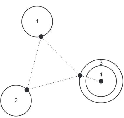 Figure 4.1: Topology of the four countries example.