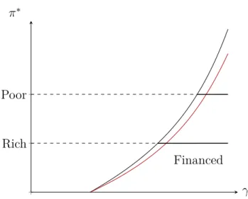 Figure 2.9: Dispersion effect