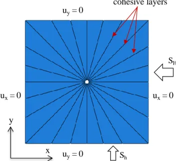 Figure 3.17  Layout of cohesive layers around the wellbore and the boundary condition