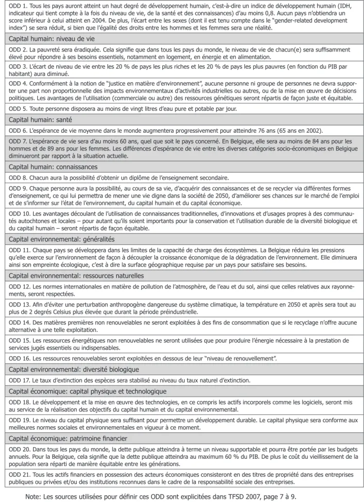 Tableau 1: Objectifs de développement durable à l’horizon 2050