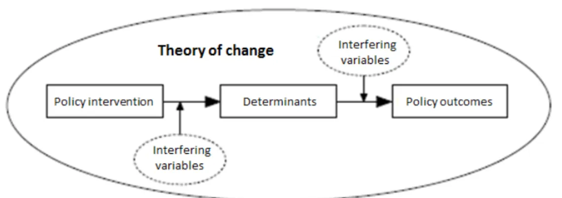 Figure 1: theory of change