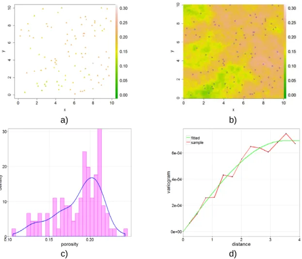 Figure 1-1. Elements of geostatistical simulation workflow a) a set of 100 samples b)  conditional simulation c) fitting a smooth density model d) fitting a smooth variogram 