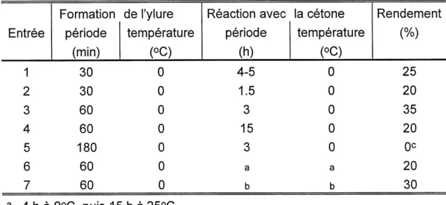 Tableau 4. Essais d'olefination de Wittig de la bis(phenylthioethyl)cetone 100 en
