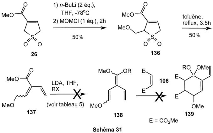 Tableau 5. Essais de formation de I'ether d'enol silyle 138a et du Diels-Alder subsequent avec Ie dimethylmaleate 106.