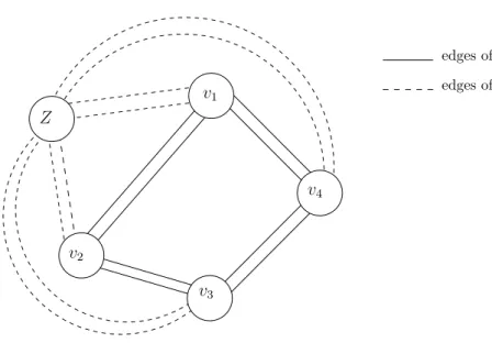 Figure 2.3: An SP-node-partition conﬁguration for k = 5 and |Z| = 2