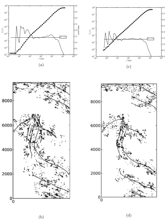 Fig. 3.20: Influence de la r´esolution initiale sur la dimension de corr´elation des r´ealisations