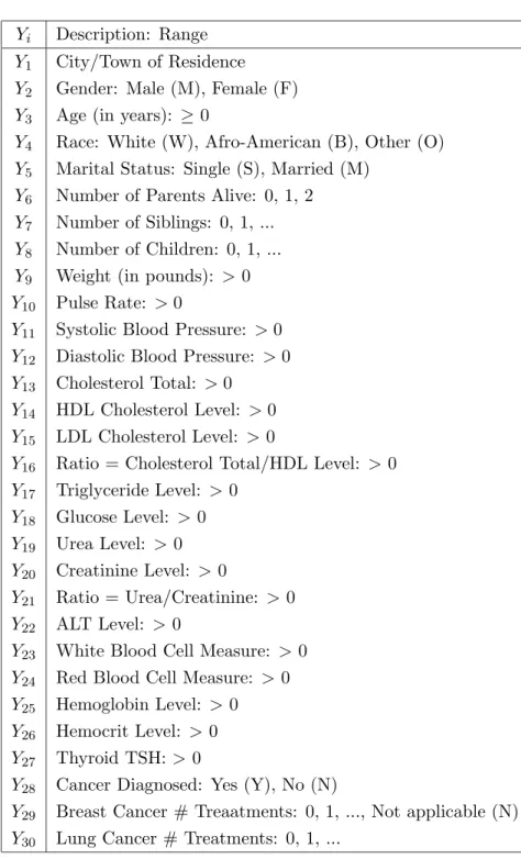 Table 1b Variable Identifications Y i Description: Range
