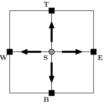 Figure 3.7 – Initialisation des temps de trajet autour de la source
