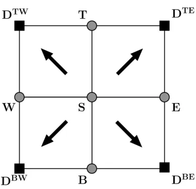 Figure 3.8 – Initialisation des temps de trajet autour de la source
